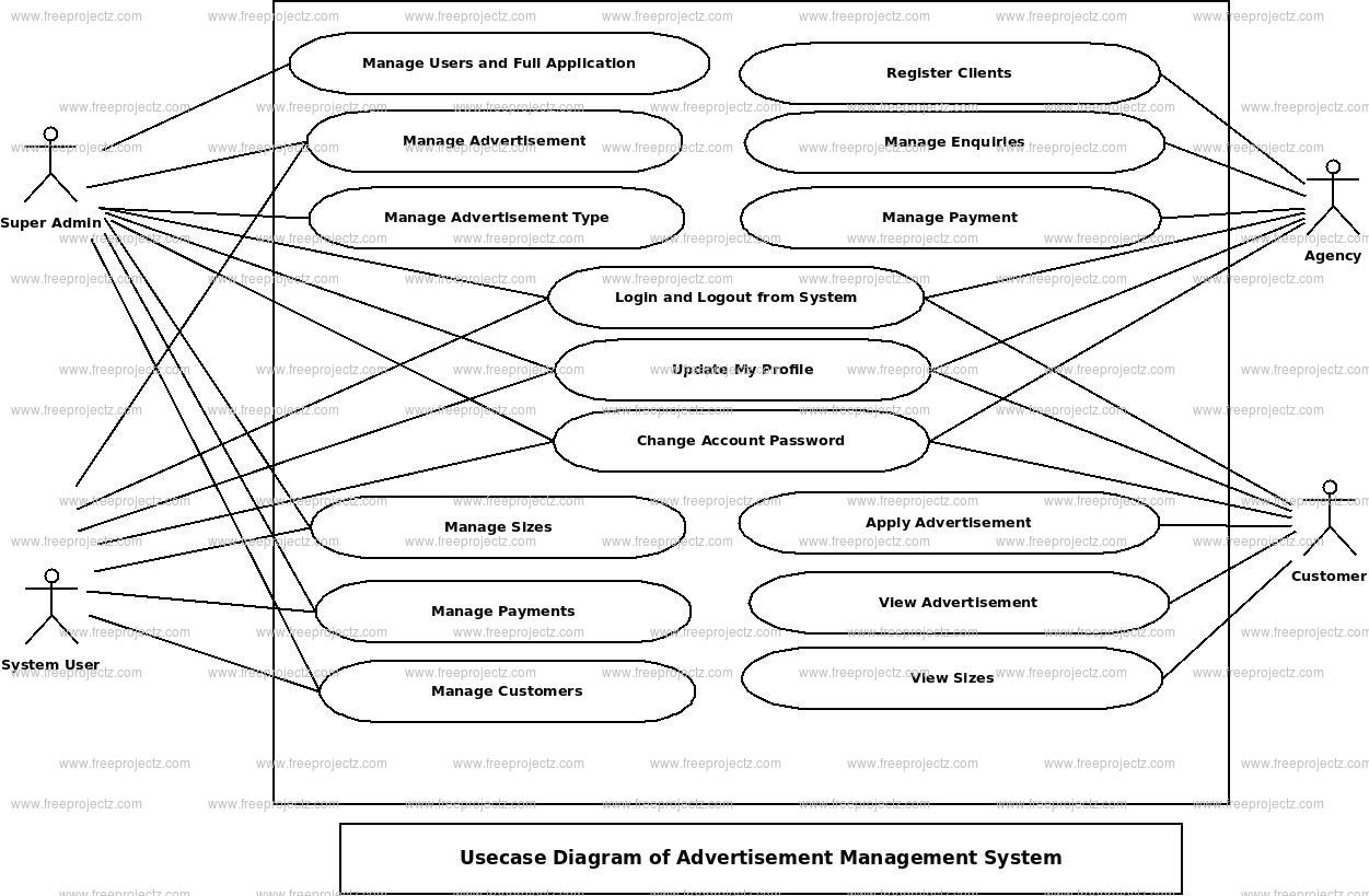 Advertisement Management System Use Case Diagram Advertisement Management System Use Case Diagram