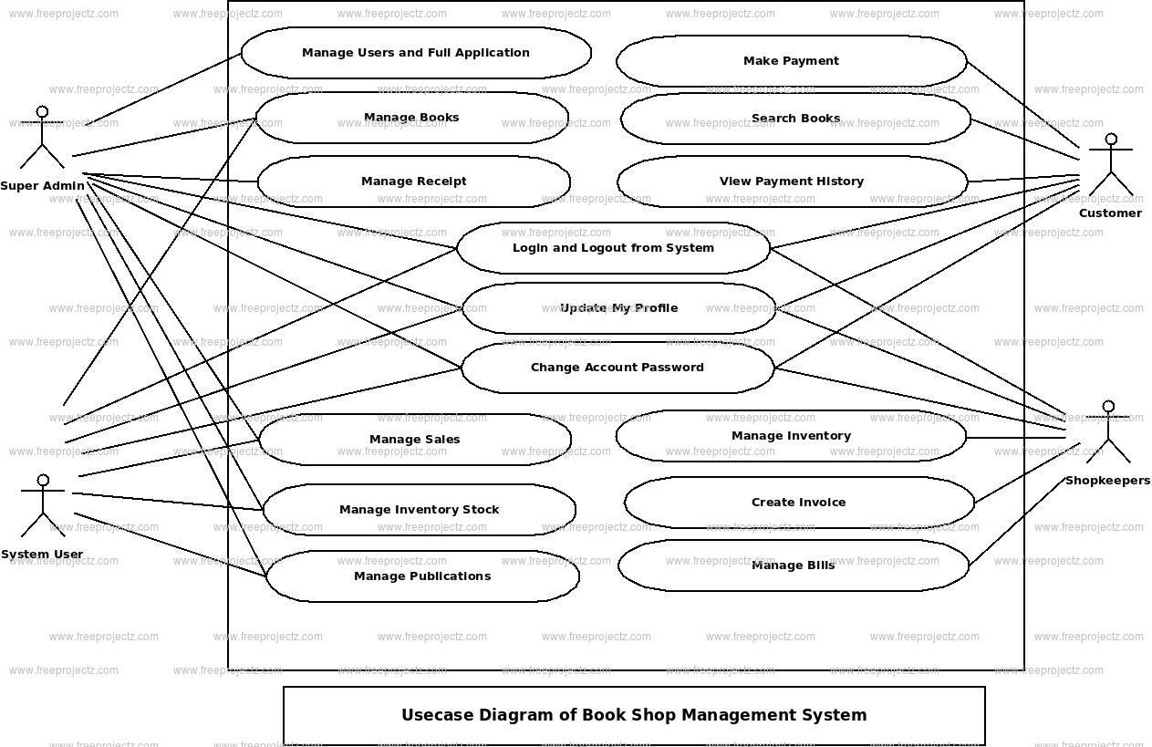 Book Shop Management System Use Case Diagram Freeprojectz
