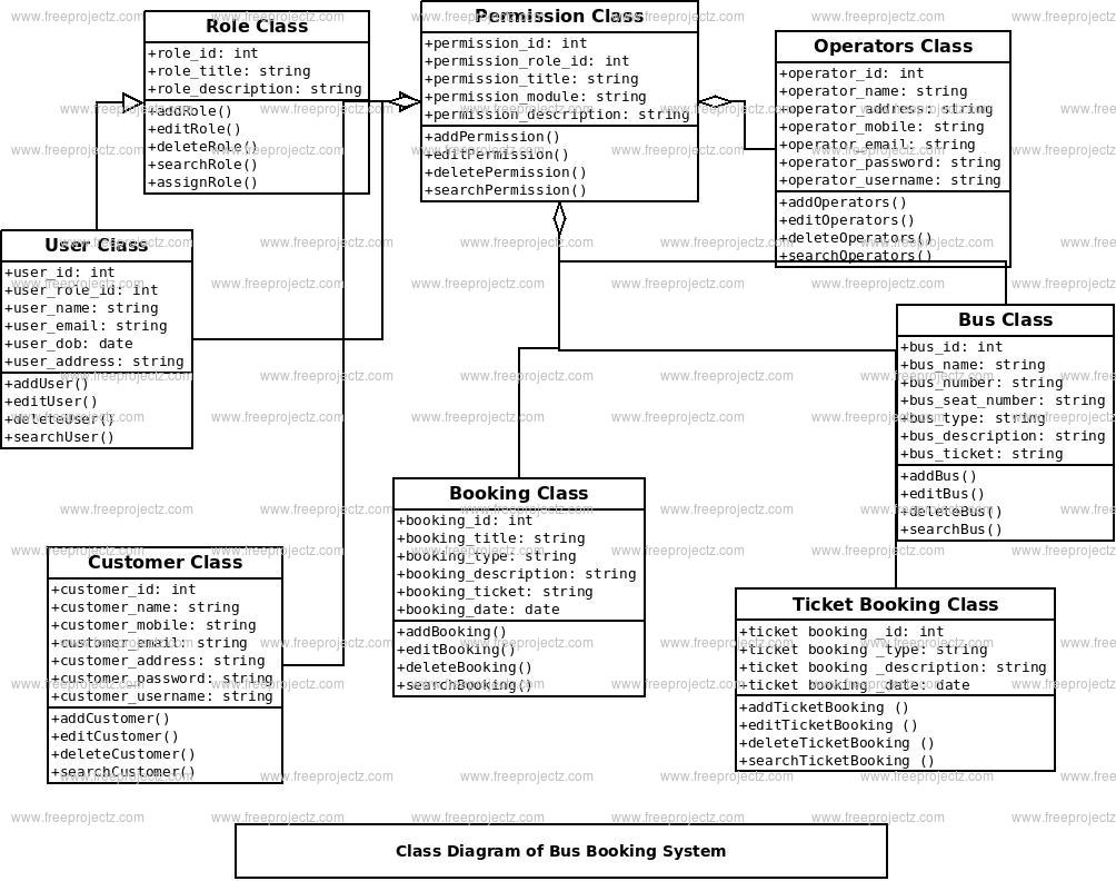 Bus Booking System Class Diagram Bus Booking System Class Diagram