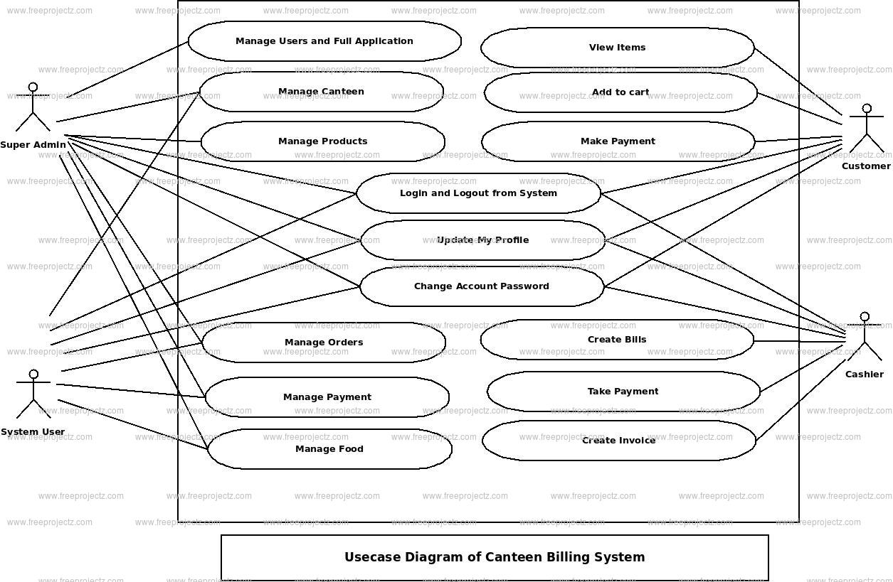 Canteen Billing System Use Case Diagram