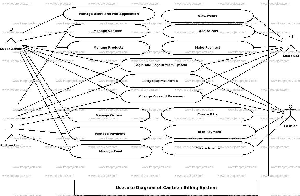 Canteen Billing System Use Case Diagram Canteen Billing System Use Case Diagram