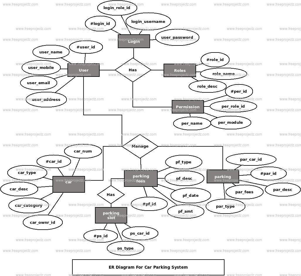 Car Parking System ER Diagram Car Parking System ER Diagram