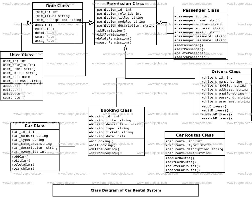 Car Rental System Class Diagram Car Rental System Class Diagram