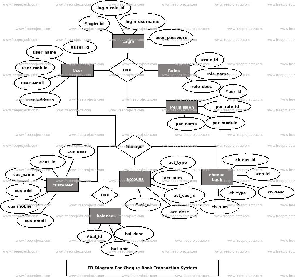 Cheque Book Transaction System ER Diagram Cheque Book Transaction System ER Diagram