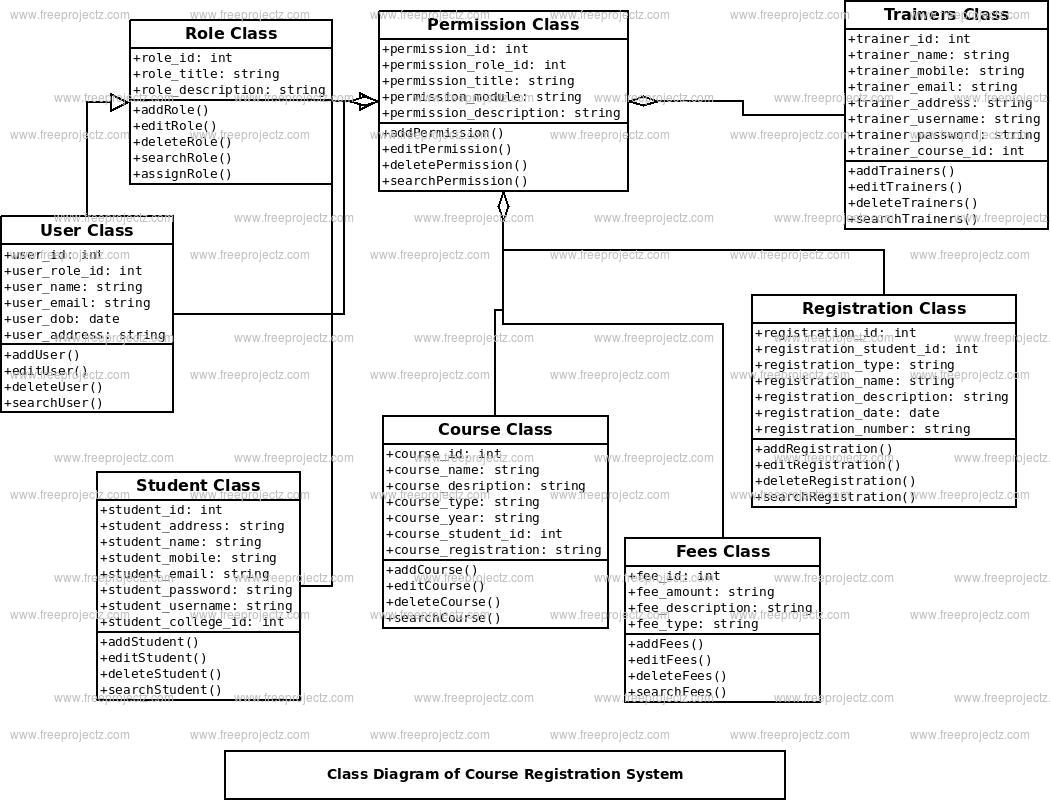 Course Registration System Class Diagram Course Registration System Class Diagram