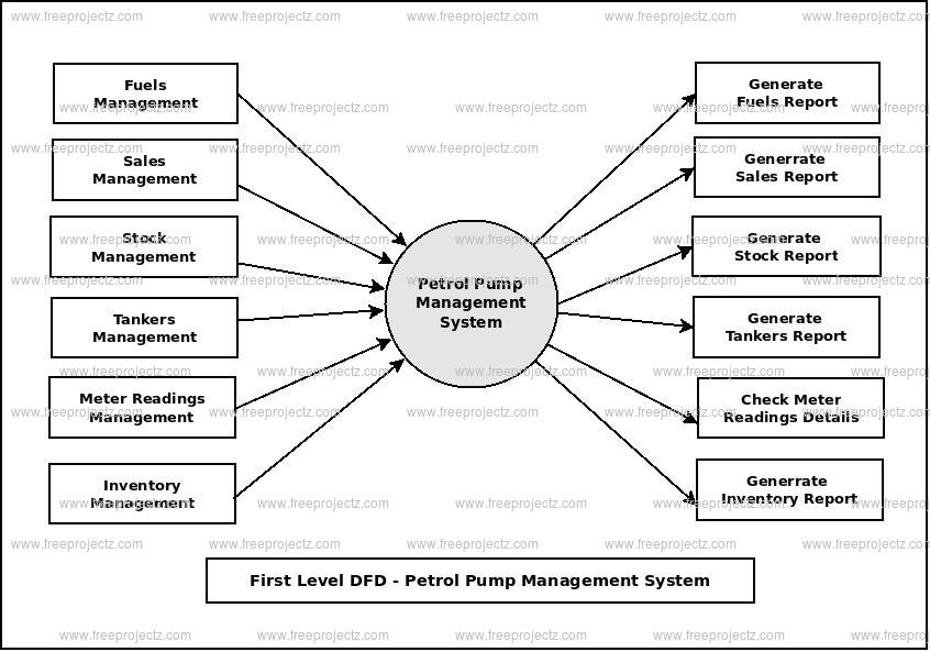 petrol pump management system software petrol pump management system software