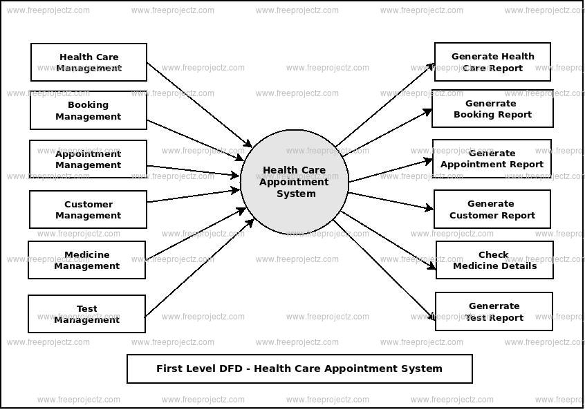 [DIAGRAM] Process Flow Diagram Healthcare - MYDIAGRAM.ONLINE