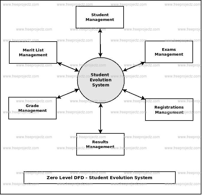Class Diagram For Student Mark Analysis System Student Manag
