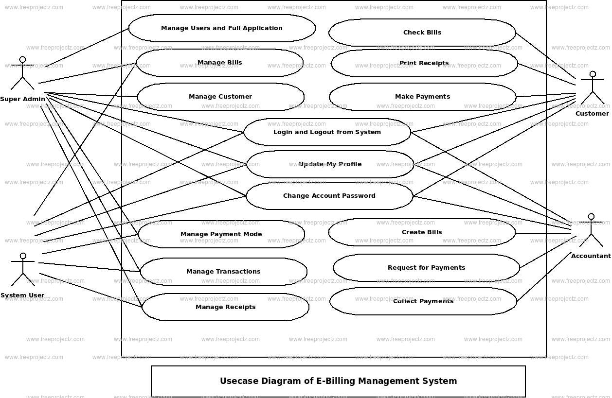 E-Billing Management System Use Case Diagram