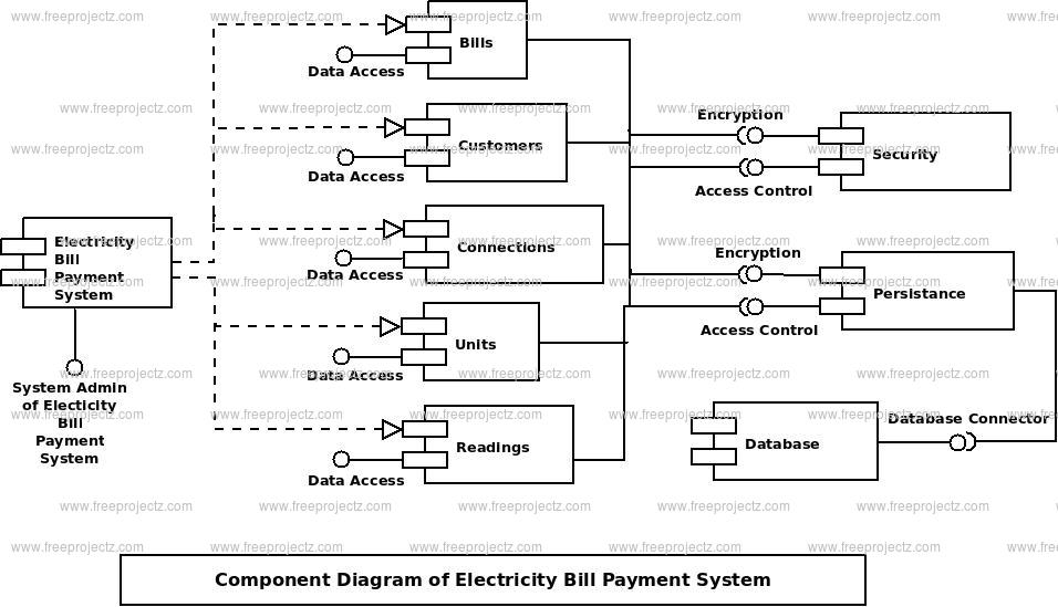 Electricity Bill Payment System UML Diagram | FreeProjectz