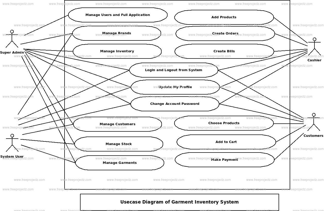 Garment Inventory System Use Case Diagram