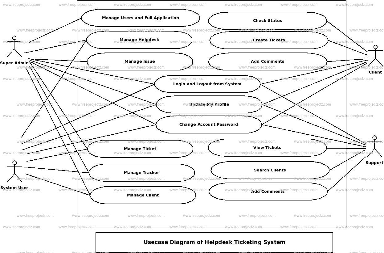 Helpdesk Ticketing System Use Case Diagram Freeprojectz