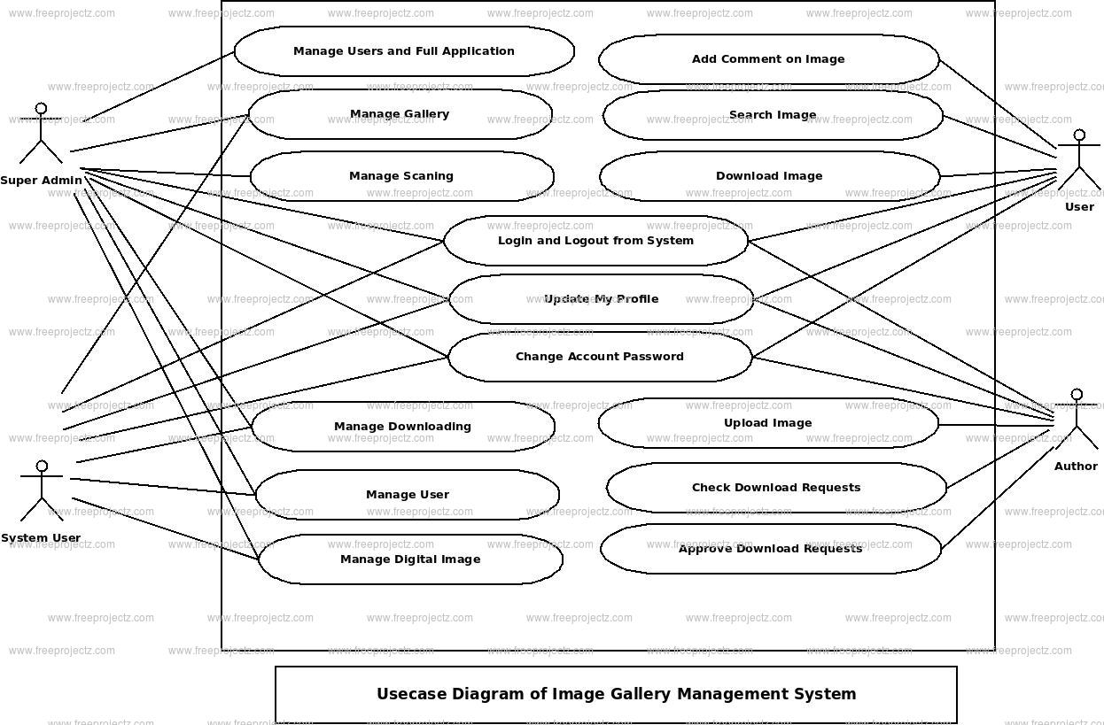  Image Gallery Management System Use Case Diagram