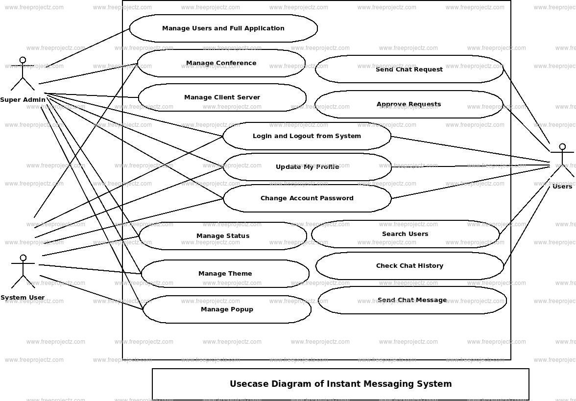 Instant Messaging System Use Case Diagram