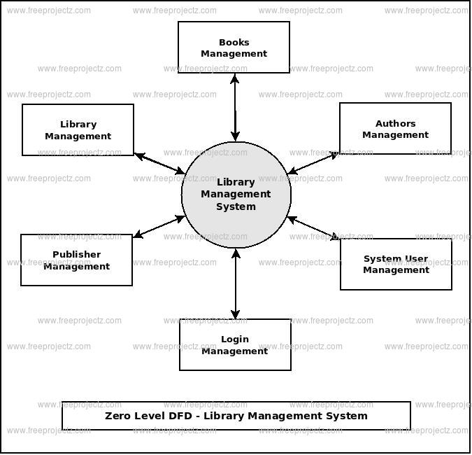 Library Management System Uml Diagram