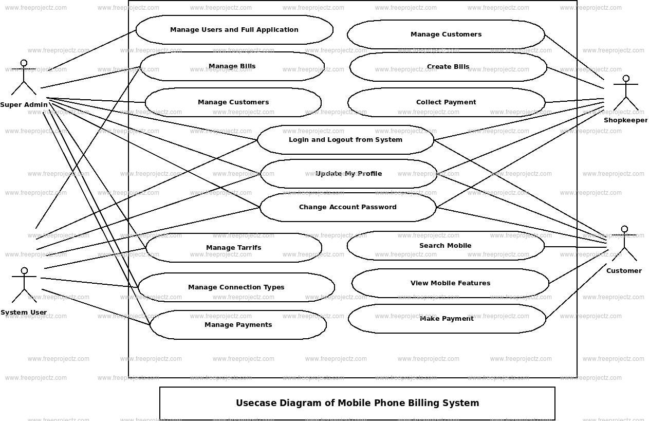 Mobile Phone Billing System Use Case Diagram