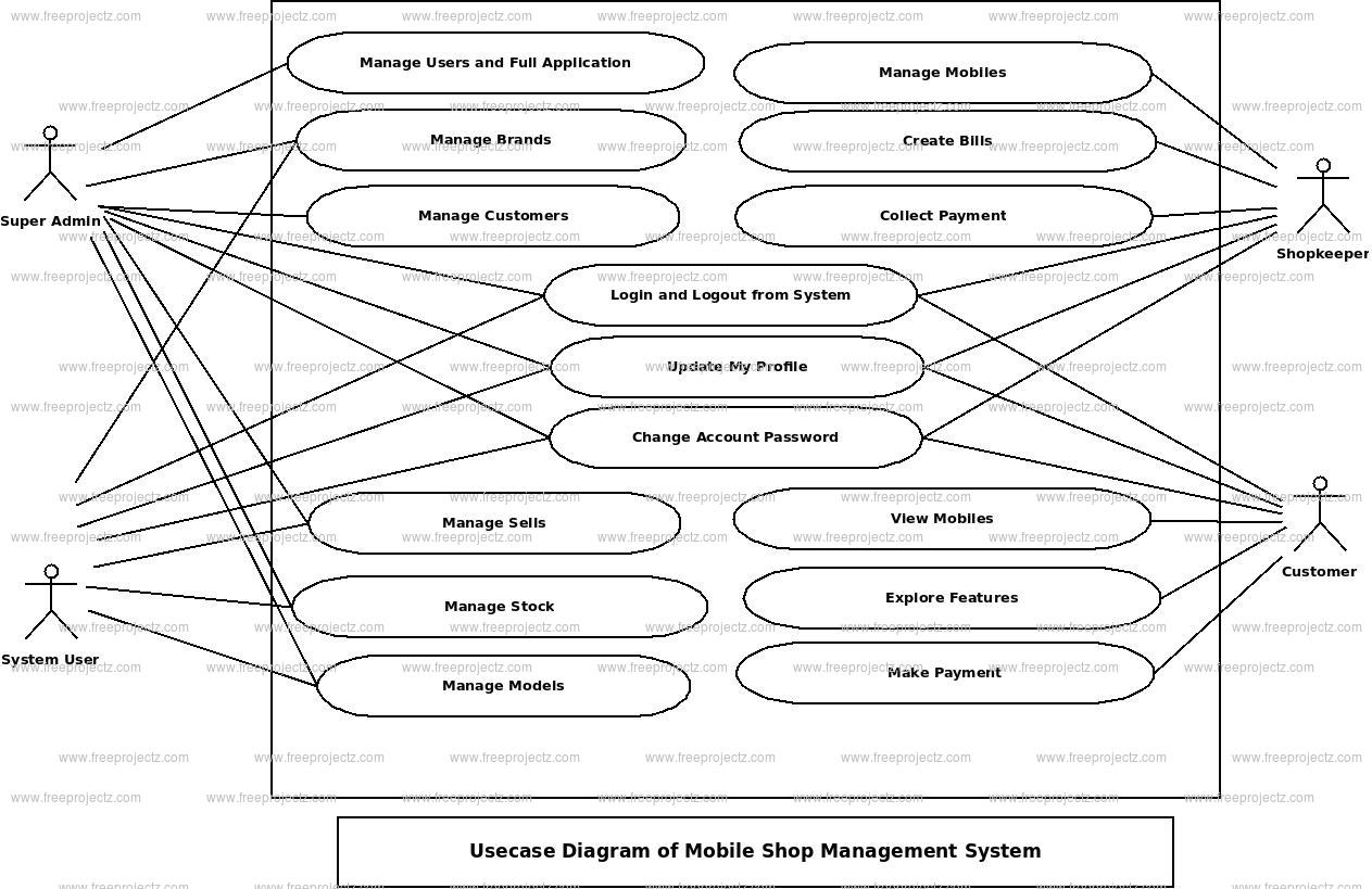 Mobile Shop Management System Use Case Diagram