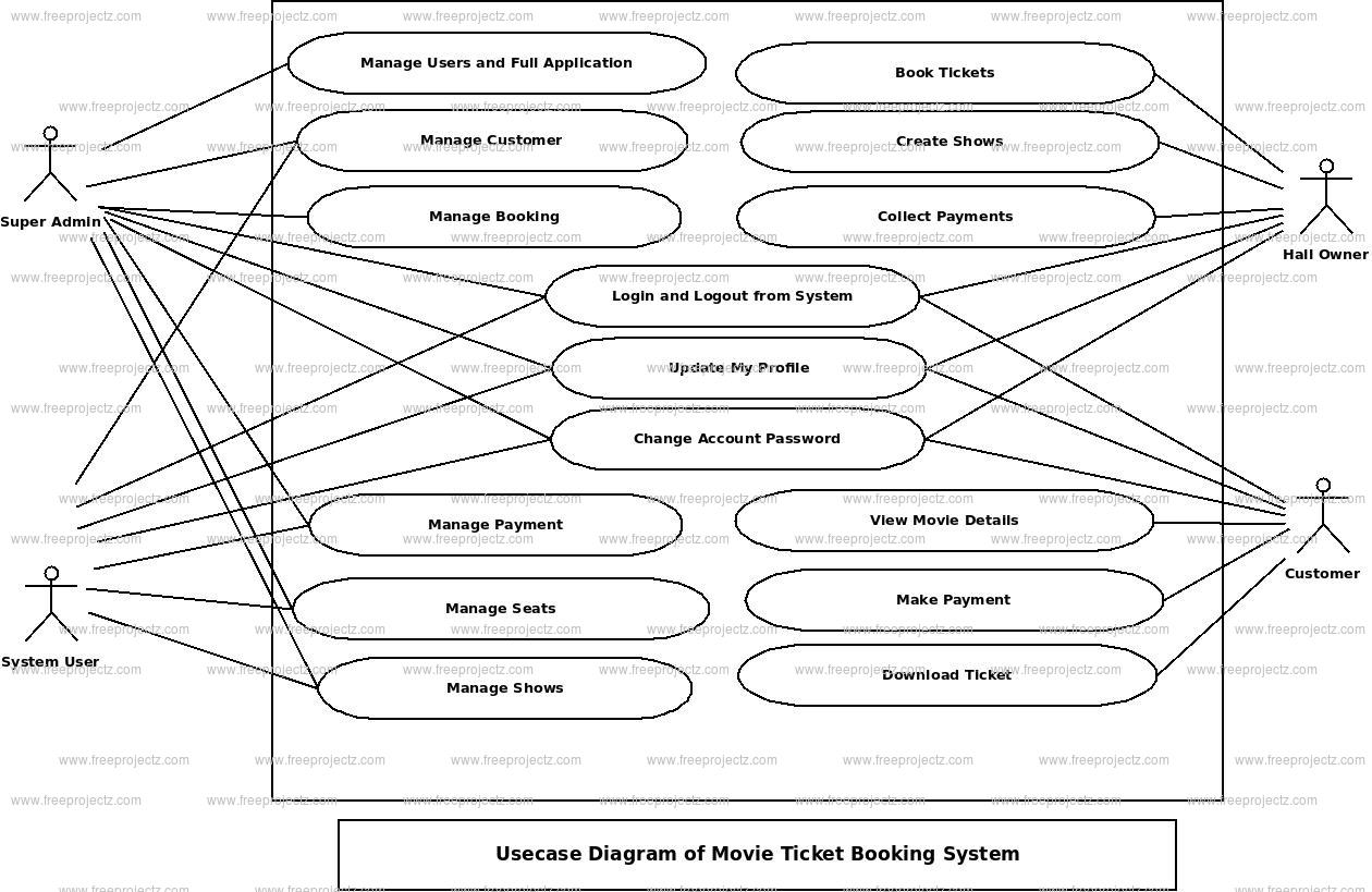 Movie Ticket Booking System Use Case Diagram