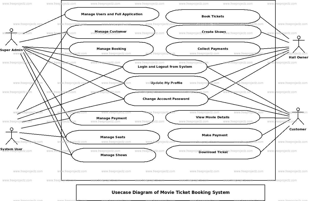 Movie Ticket Booking System Use Case Diagram Movie Ticket Booking System Use Case Diagram