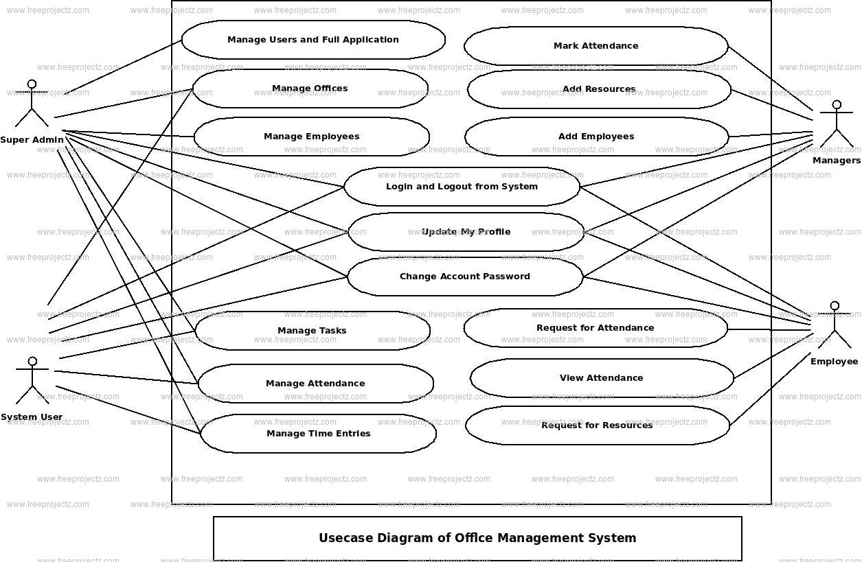 Office Management System Use Case Diagram | FreeProjectz