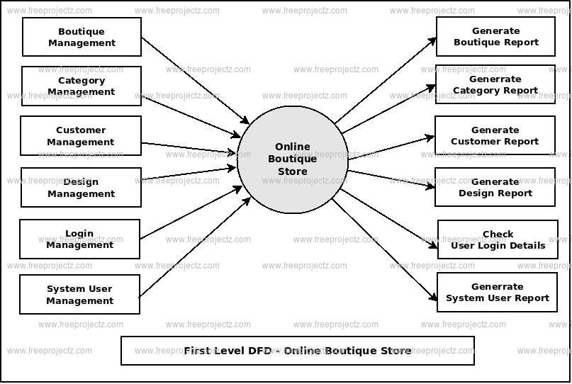 First Level DFD Online Boutique Store First Level DFD Online Boutique Store
