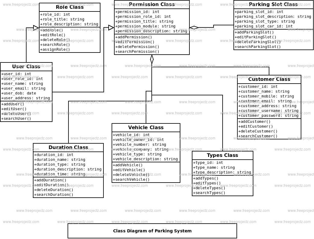 Parking System Class Diagram