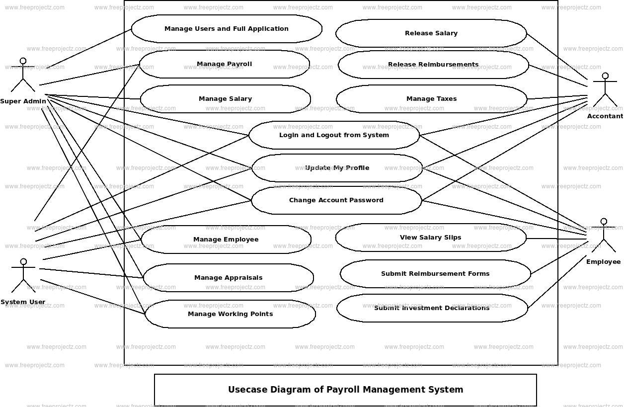 Payroll Management System Use Case Diagram