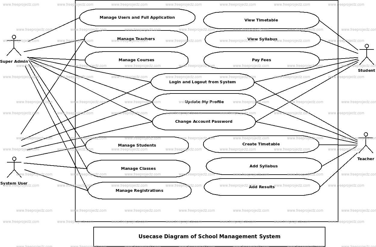 School Management System Use Case Diagram