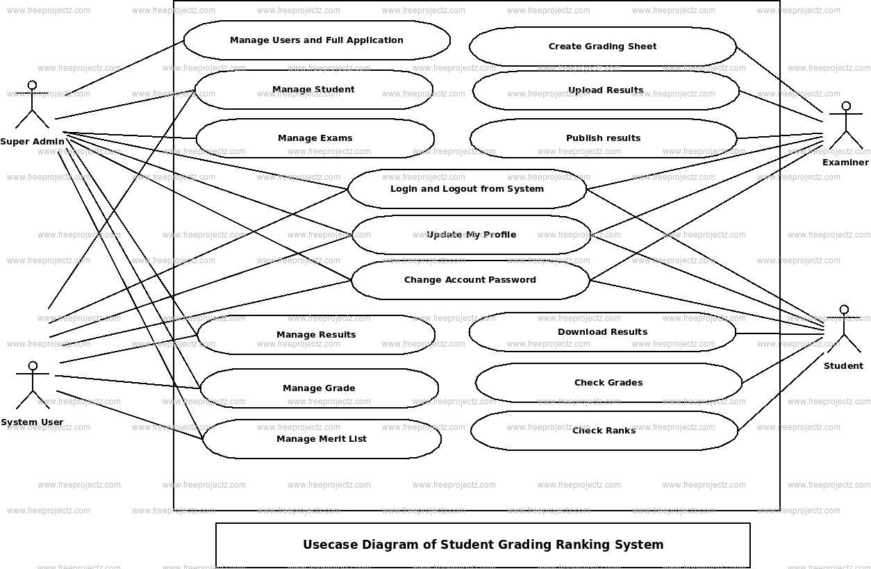 Student Grading Ranking System Use Case Diagram