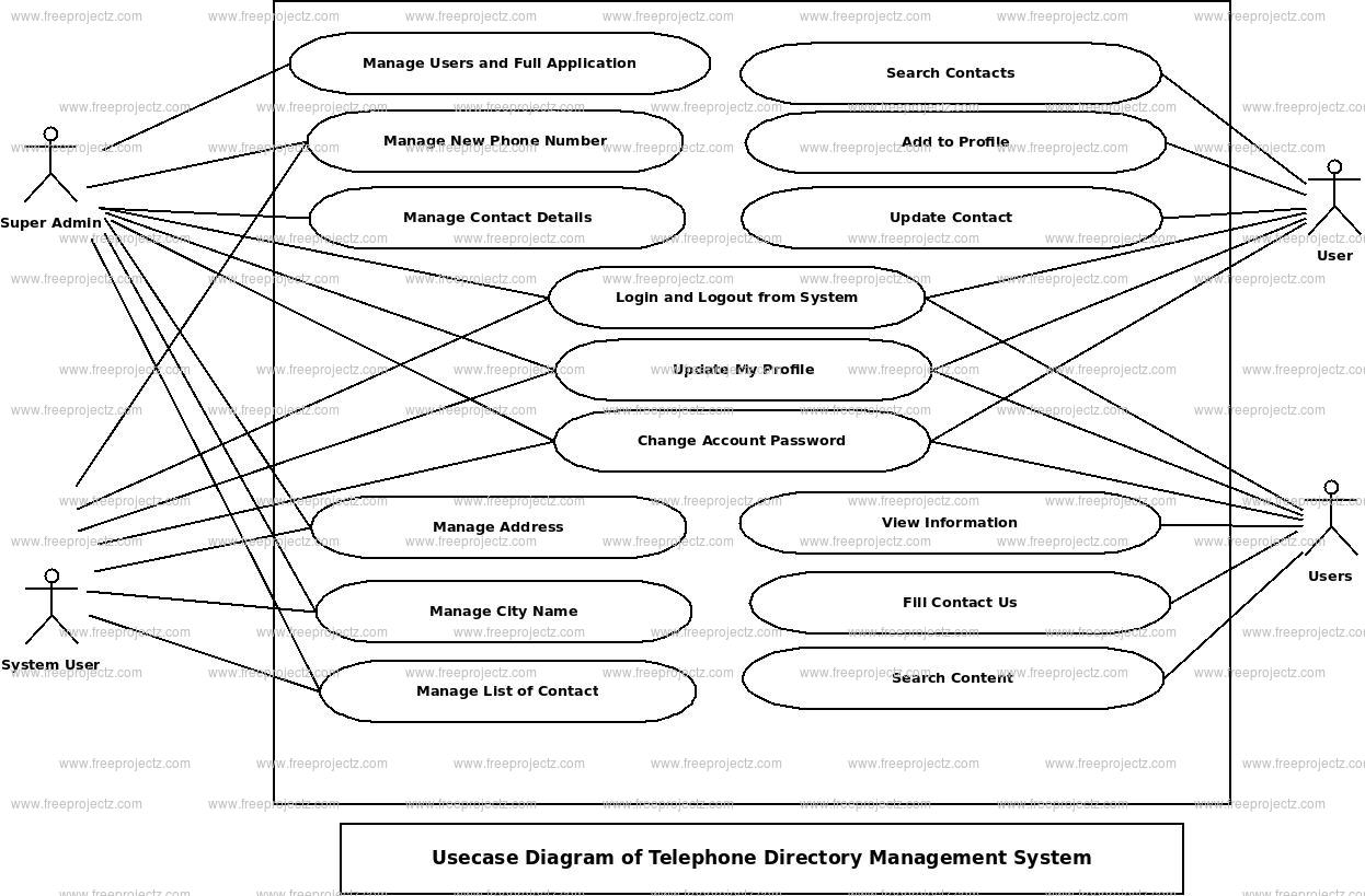 Telephone Directory Management System Use Case Diagram