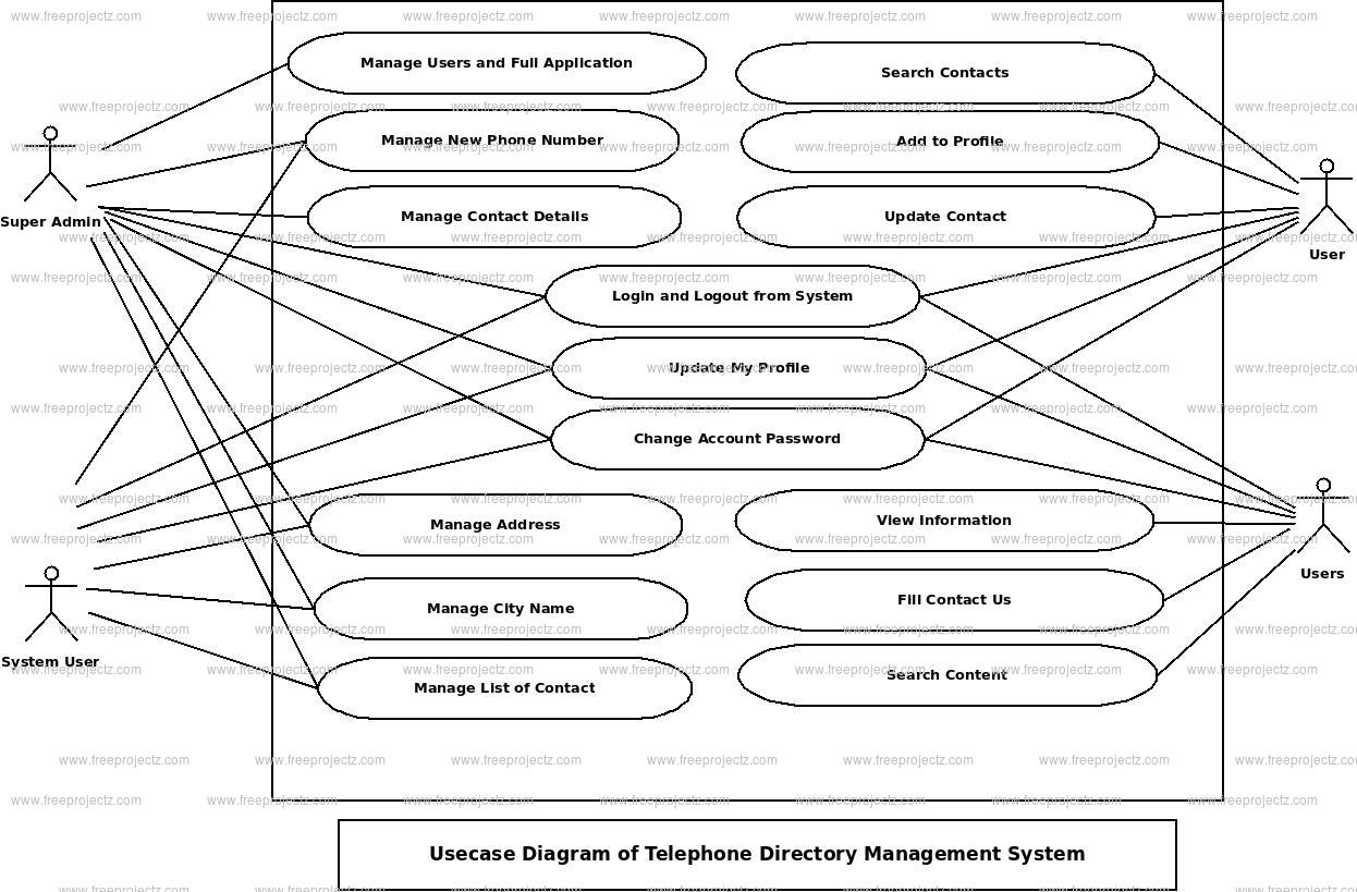 Telephone Directory Management System Use Case Diagram Telephone Directory Management System Use Case Diagram