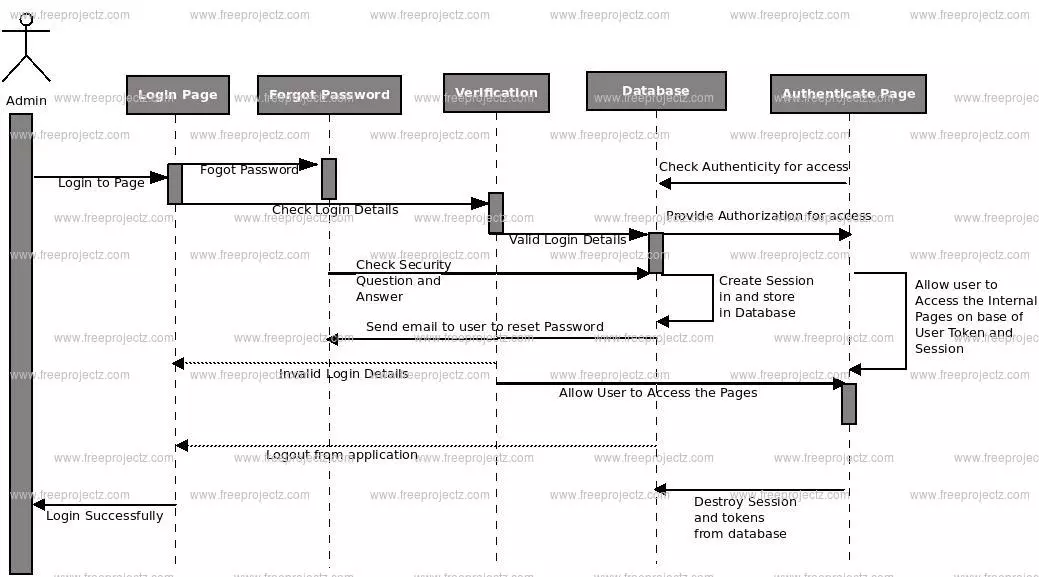 use case diagram for online tourism management system