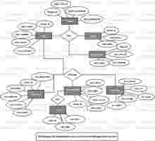 Automobiles Store and Service Management System ER Diagram