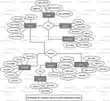 Computer Sales and Service Management System ER Diagram