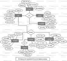 Computerized Accounts Reporting System ER Diagram