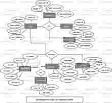 Credit Card Approval System ER Diagram