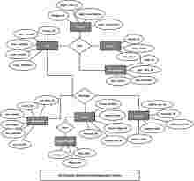 Employee Management System ER Diagram