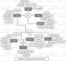 Examination Paper Repository System ER Diagram