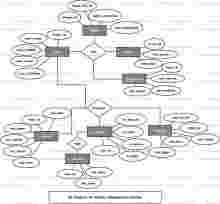 Faculty Management System ER Diagram