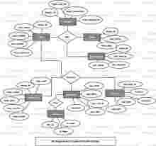Graphical Payroll System ER Diagram