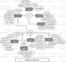Internet Cafe ER Diagram