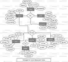 Invoice Management System ER Diagram
