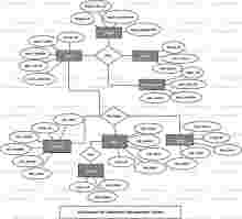Laboratory Management System ER Diagram