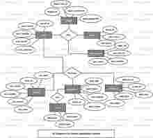 Library Application System ER Diagram