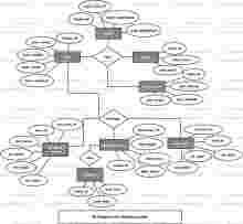 Mailing System ER Diagram