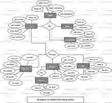 Mobile Phone Billing System ER Diagram