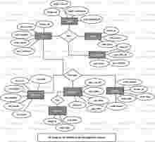 Mobile Shop Management System ER Diagram