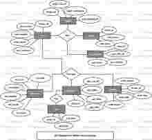 Mobile Store System ER Diagram