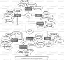 Multiple Choice Quiz System ER Diagram