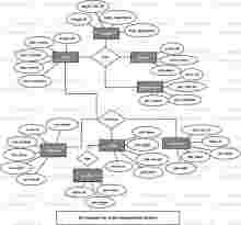 Order Management System ER Diagram
